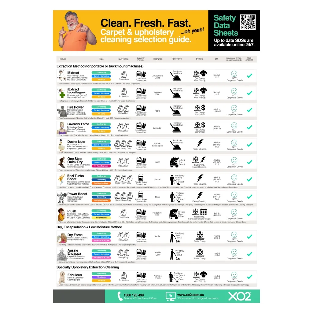XO2 Selection Guide - Carpet Pre-Sprays - Website Product Page Image.webp
