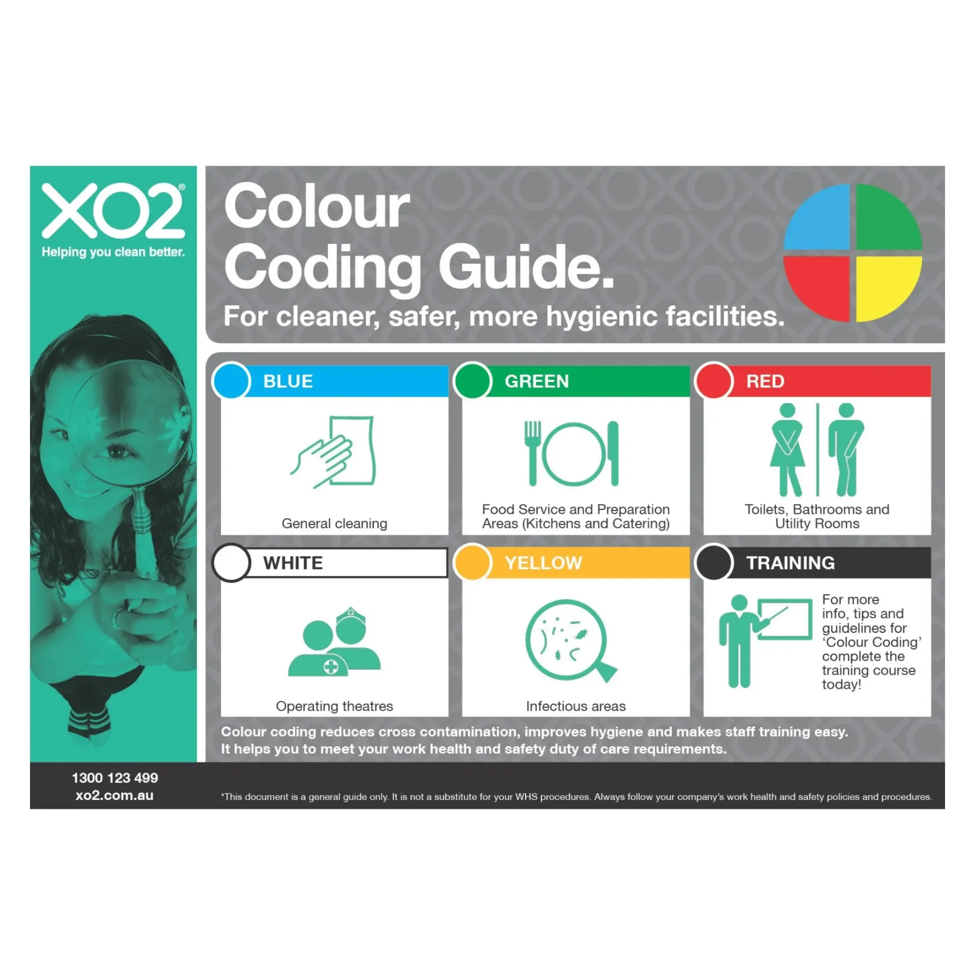 [TD400026] XO2® 'Colour Coding Guide' Hygiene Sign - Splash Resistant