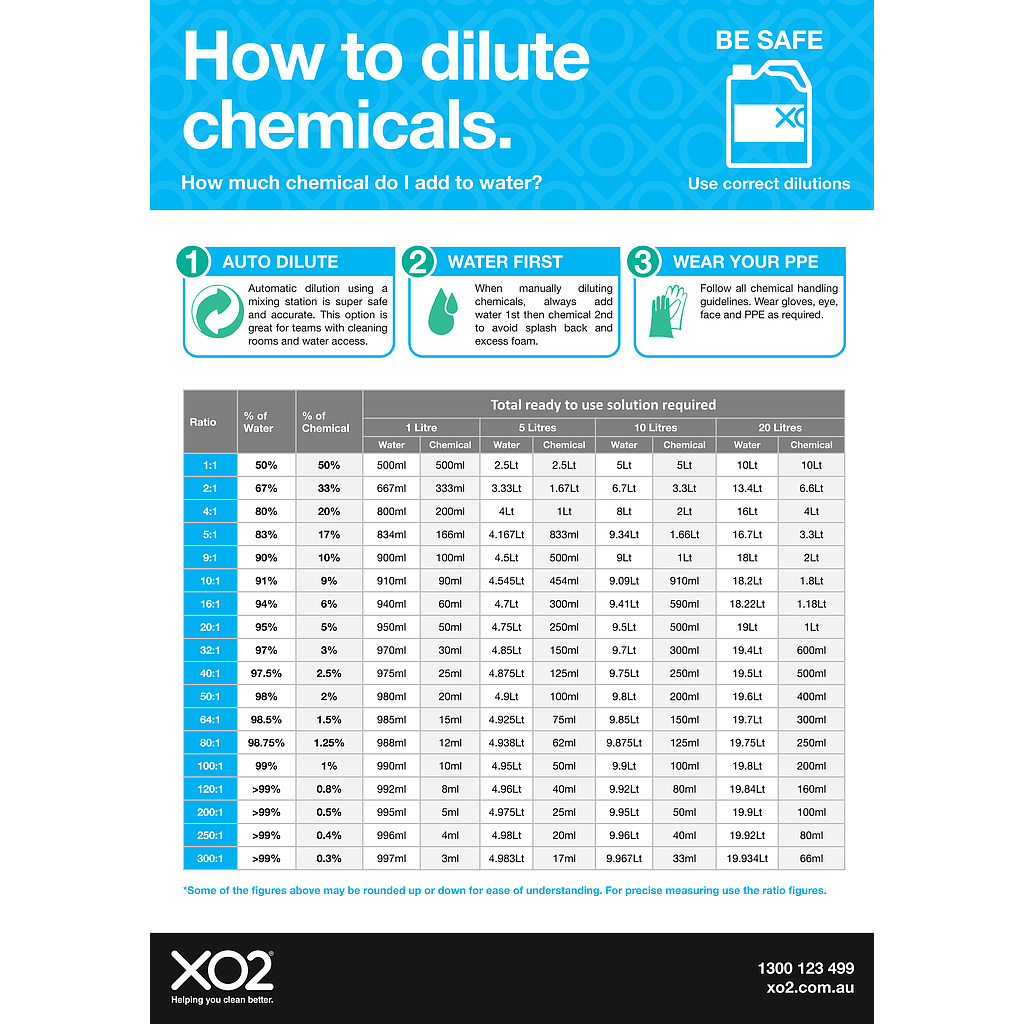 [TD103102] XO2® 'How To Dilute Chemicals' Sign - Splash Resistant
