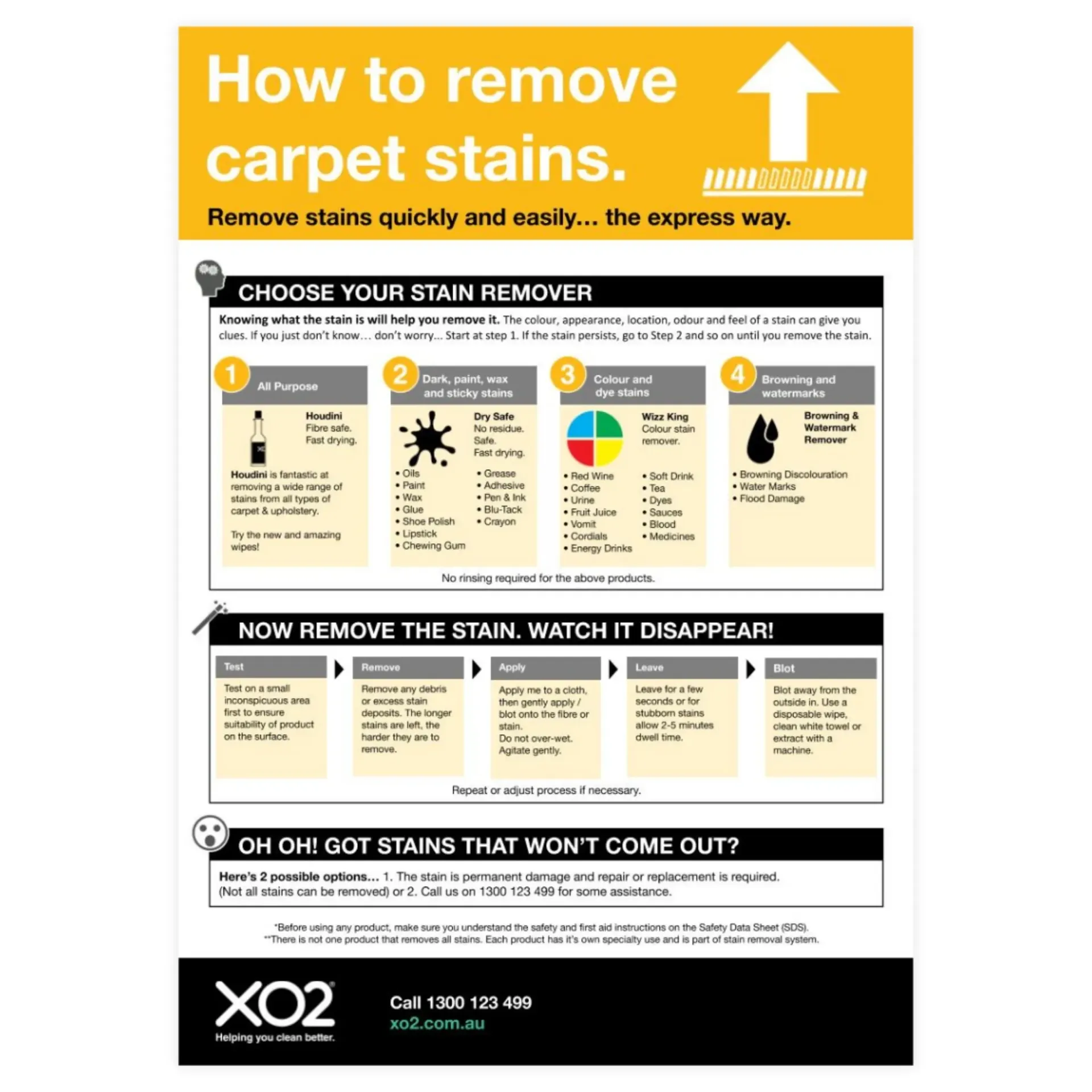 [TD102136] How To Remove Carpet Stains: XO2® Carpet Care How To Chart