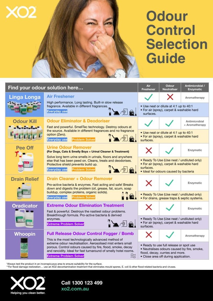 Oradicator - Professional Odour Eliminator with Proactive Bacteria & Enzymes