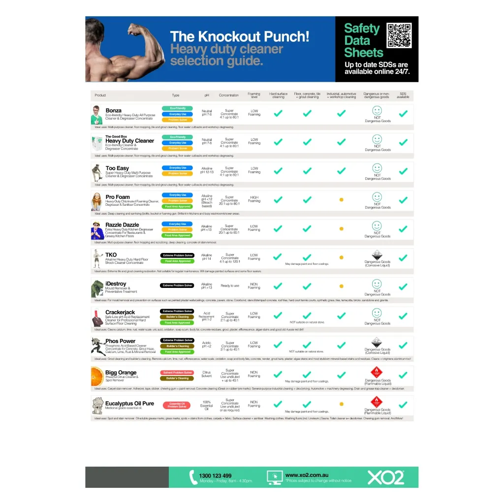 XO2 Selection Guide - Heavy Duty Cleaners - Website Product Page Image.webp