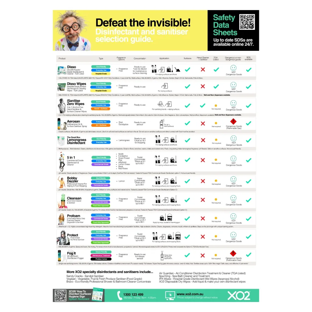 XO2 Selection Guide - Disinfectants & Sanitisers - Website Product Page Image.webp