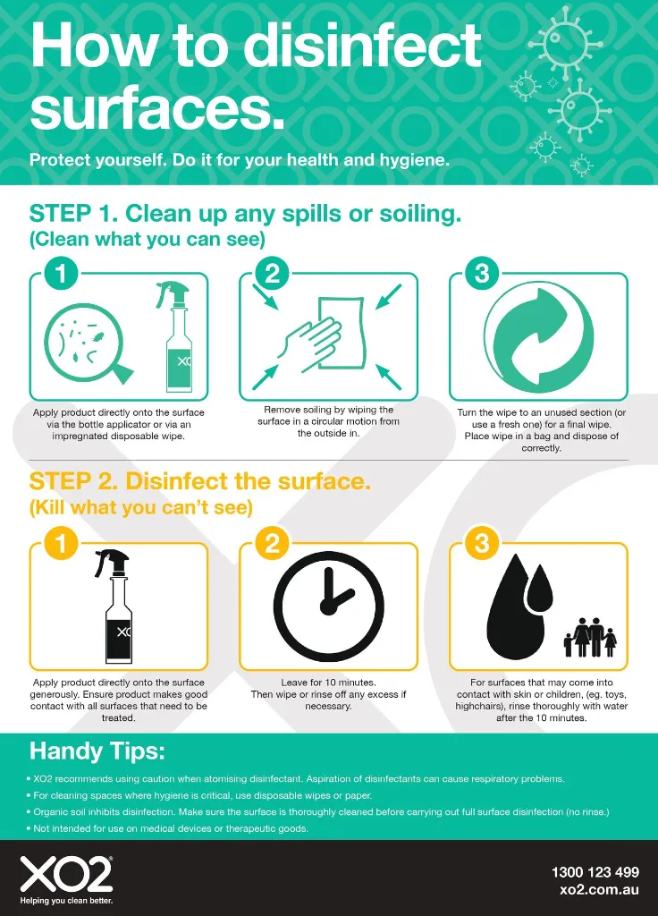 XO2 Hygiene Sign - How to Disinfect Surfaces.webp