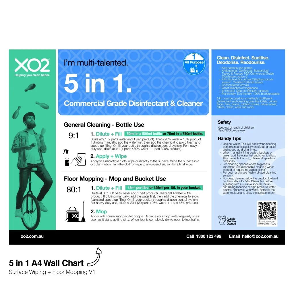 XO2 Product Wall Chart - 5 in 1 - V1 Surface Wiping + Floor Mopping - Website Only Square Image.webp