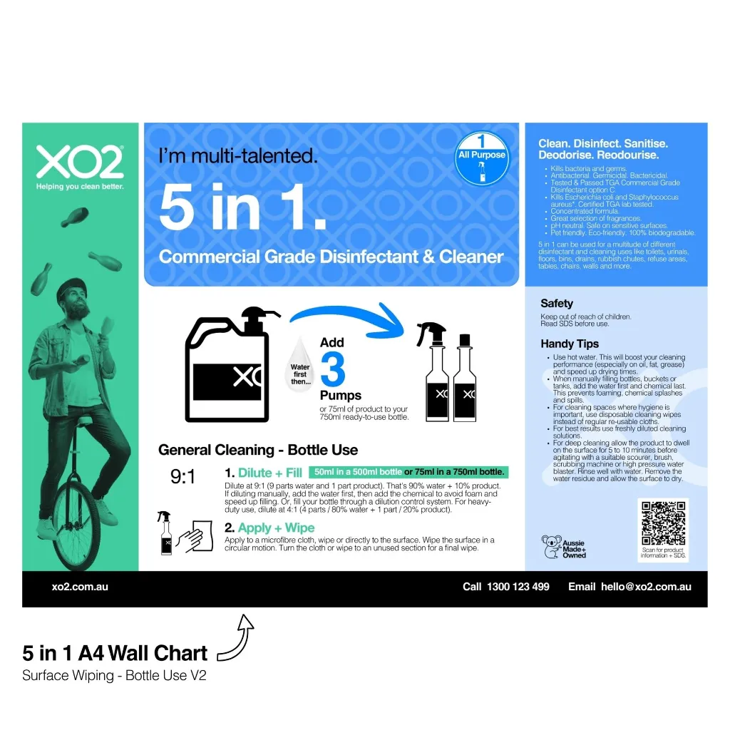 XO2 Product Wall Chart - 5 in 1 - V2 Surface Wiping - Bottle Use - Website Only Square Image.webp