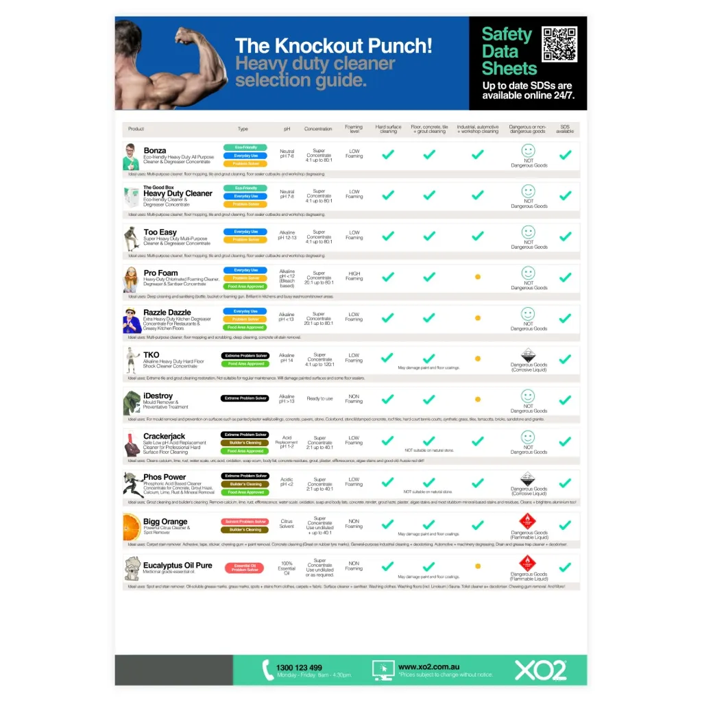 XO2 Selection Guide - Heavy Duty Cleaners - Website Product Page Image (1).webp