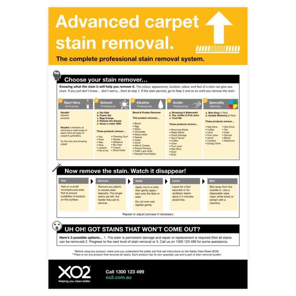 Product Image - TD102106 -  Advanced Carpet Stain Removal XO2® Carpet Care How To Chart - Website Only Square Images.webp
