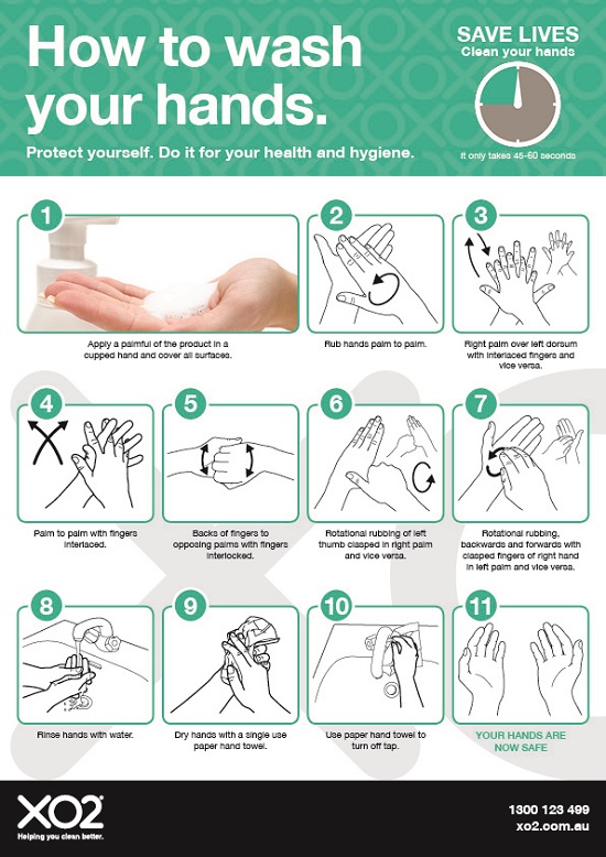 XO2® How To Wash Your Hands Sign