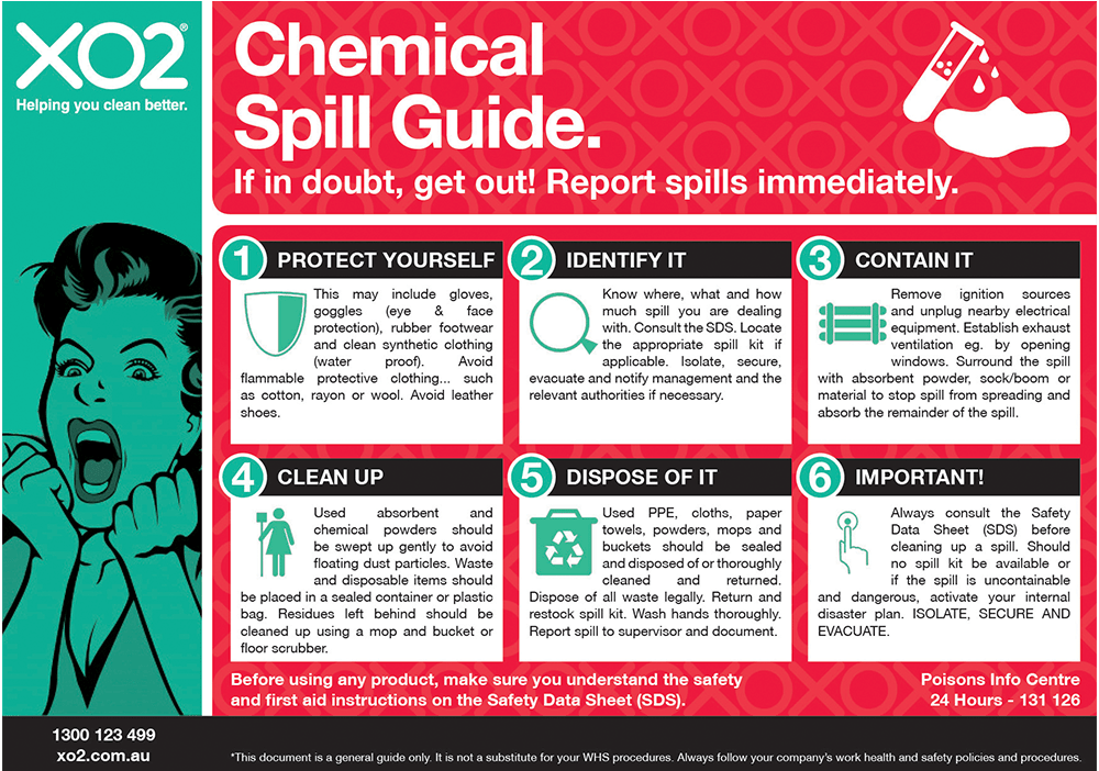 XO2® Safety Sign - Chemical Spill Guide
