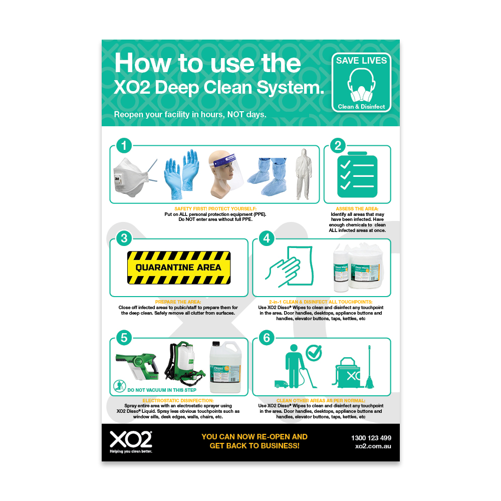 [TD400240] XO2® 'How To Use The XO2 Deep Cleaning System' Infection Control Sign - Splash Resistant