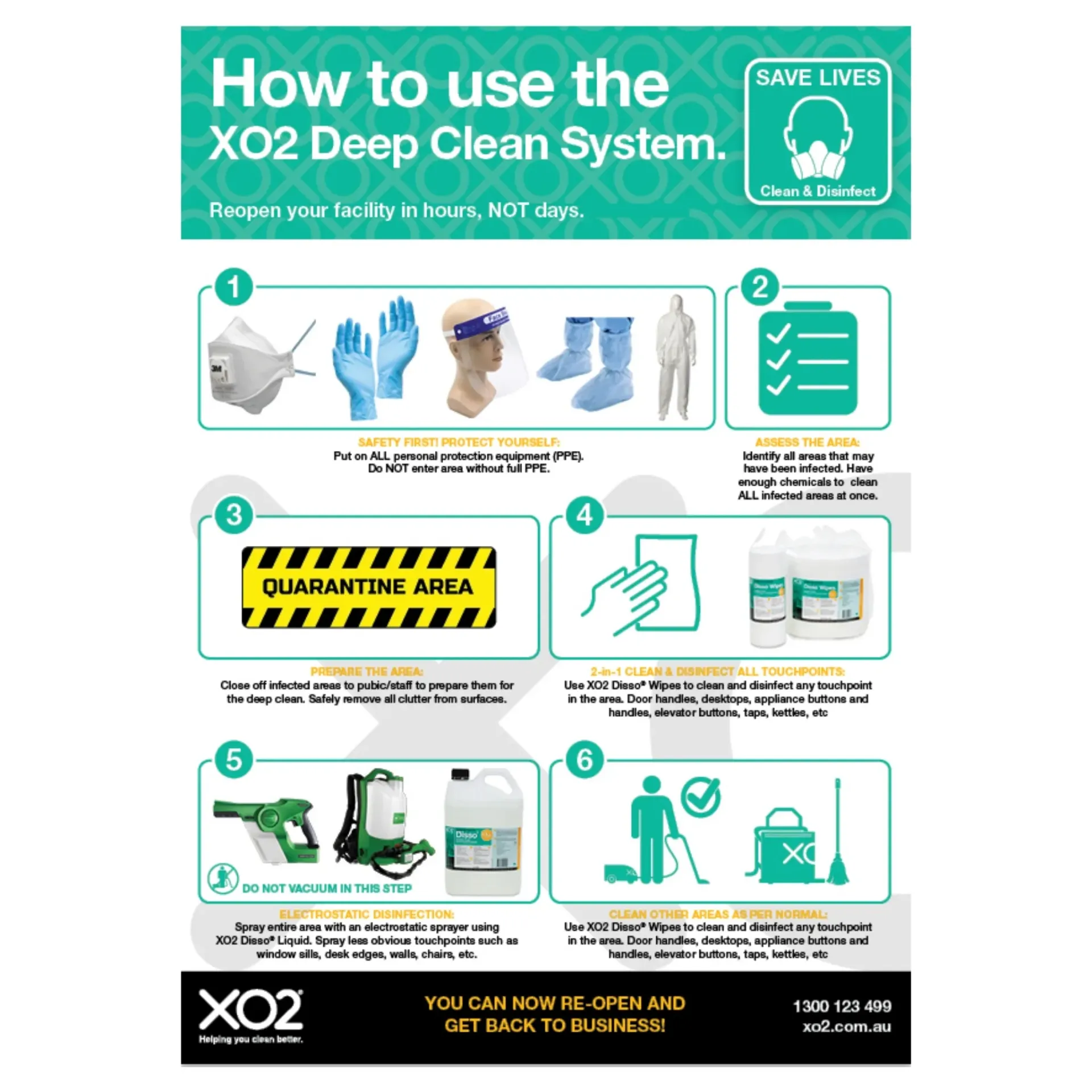 XO2® 'How To Use The XO2 Deep Cleaning System' Infection Control Sign - Splash Resistant
