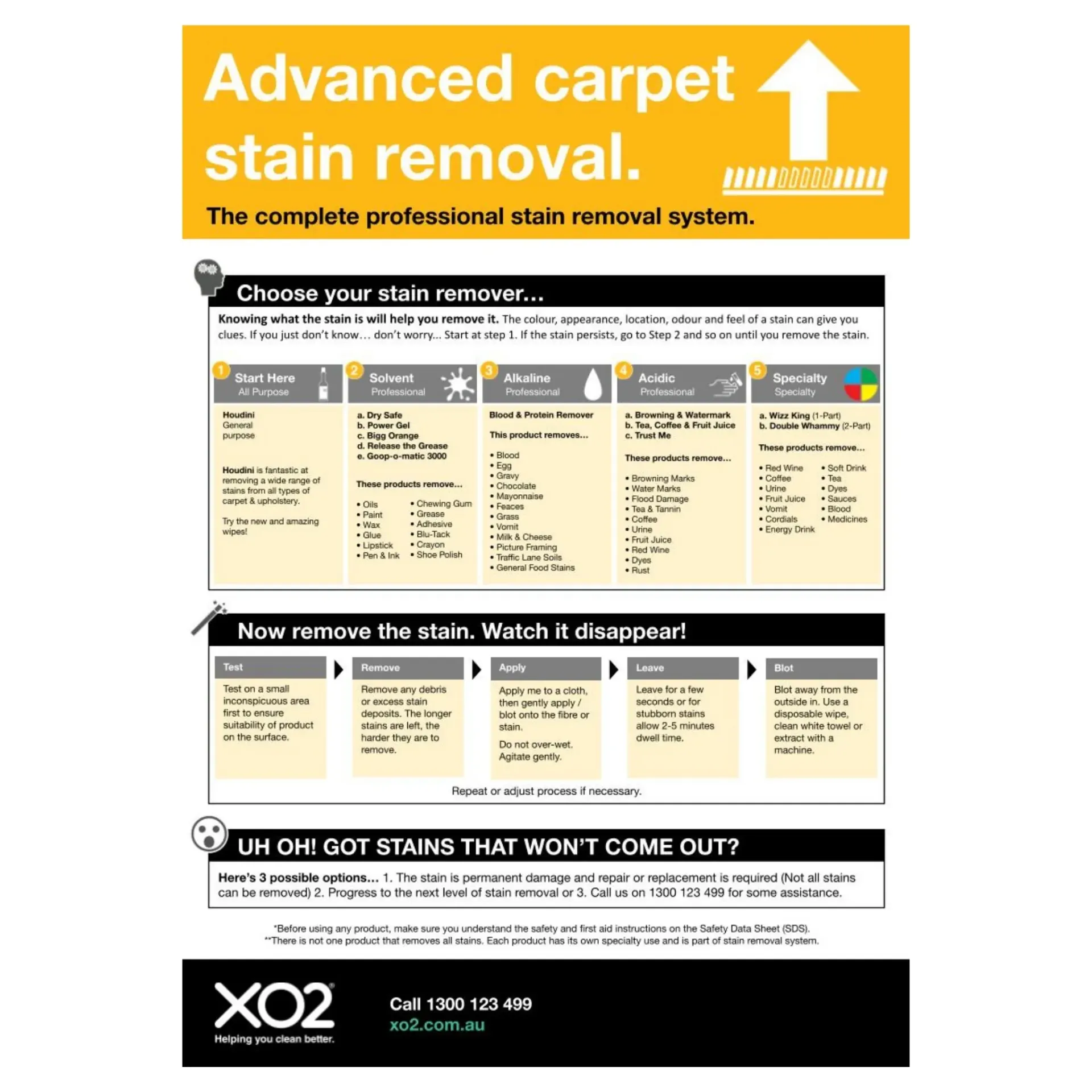 Advanced Carpet Stain Removal: XO2® Carpet Care How To Chart