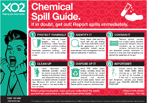 [TD400120] XO2® Safety Sign - Chemical Spill Guide