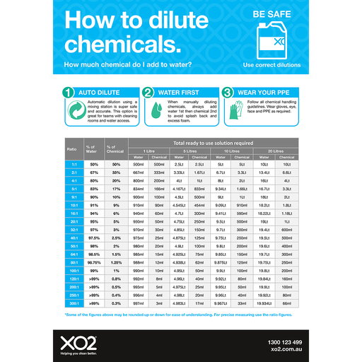 [TD103102] XO2® Safety Sign - How To Dilute Chemicals