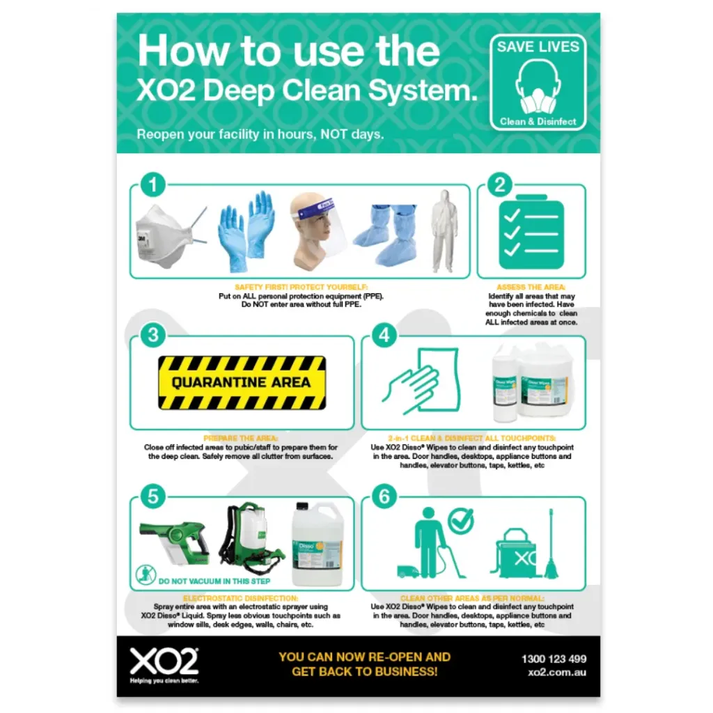 [TD400240] XO2® 'How To Use The XO2 Deep Cleaning System' Infection Control Sign - Splash Resistant