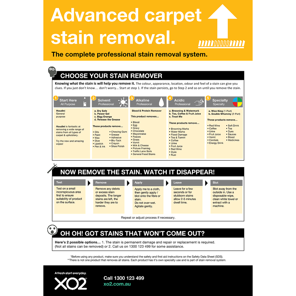 [TD102106] Advanced Carpet Stain Removal: XO2® Carpet Care How To Chart